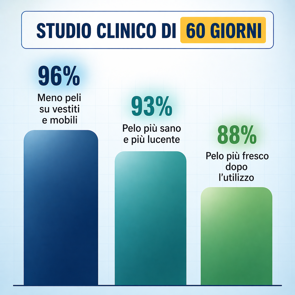 ZeroPeli - Addio peli ovunque e bagni stressanti in meno di 2 minuti 🐶🐱✨